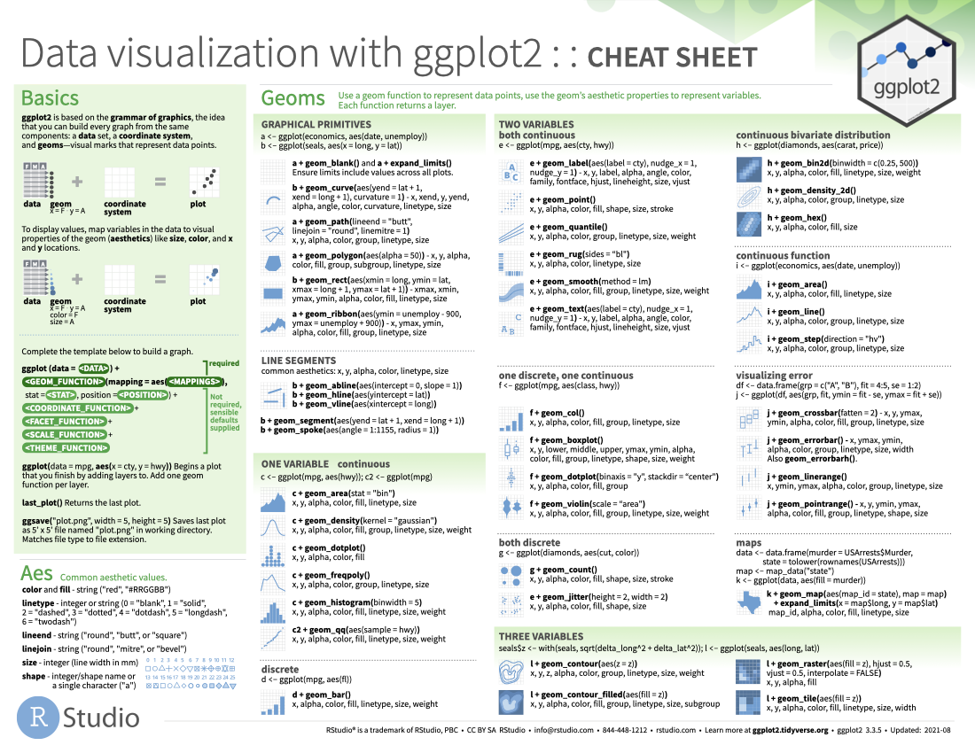 ggplot2 cheat sheet