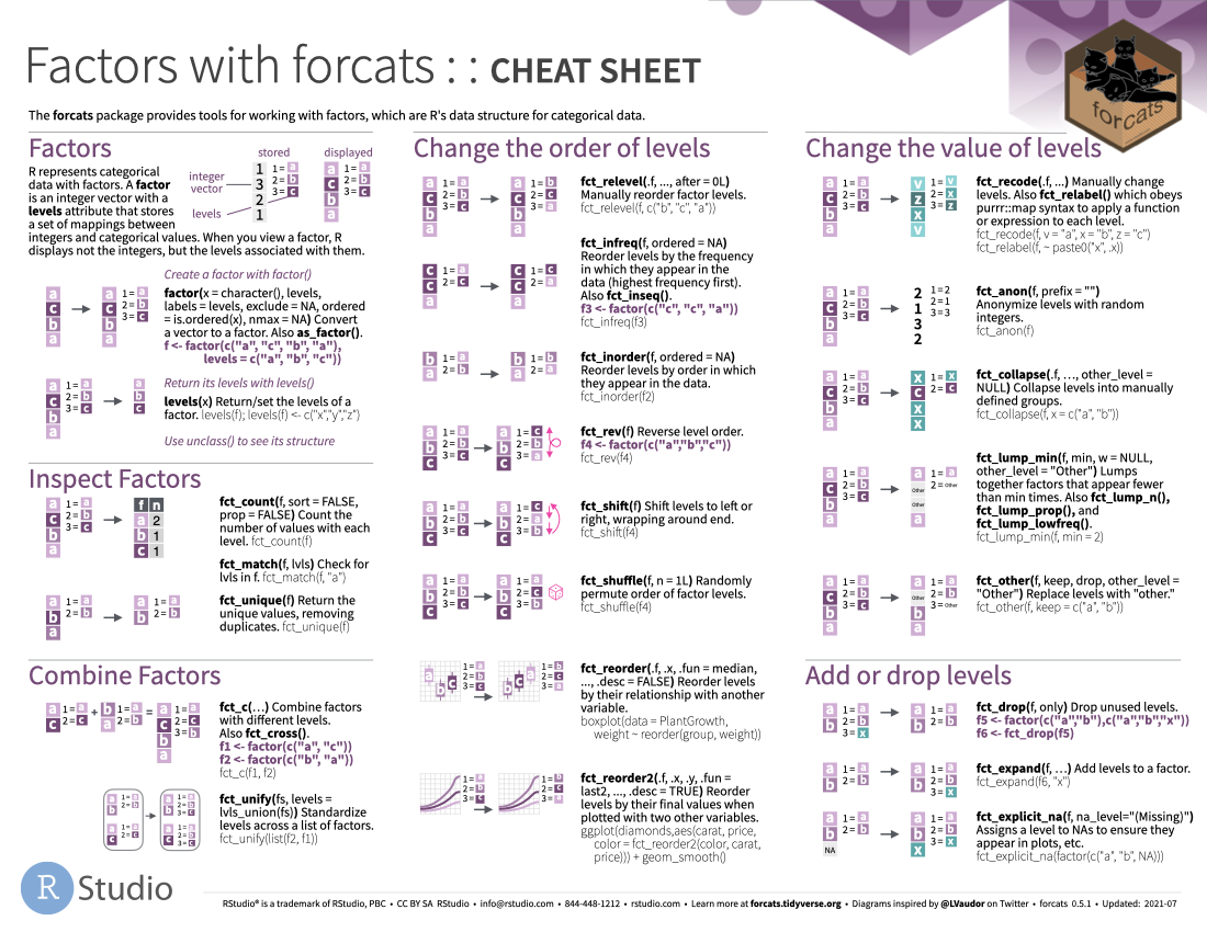 ggplot2 cheat sheet