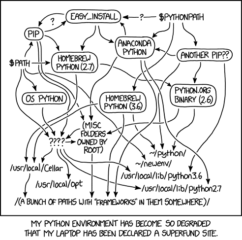 Xkcd: virtual environment